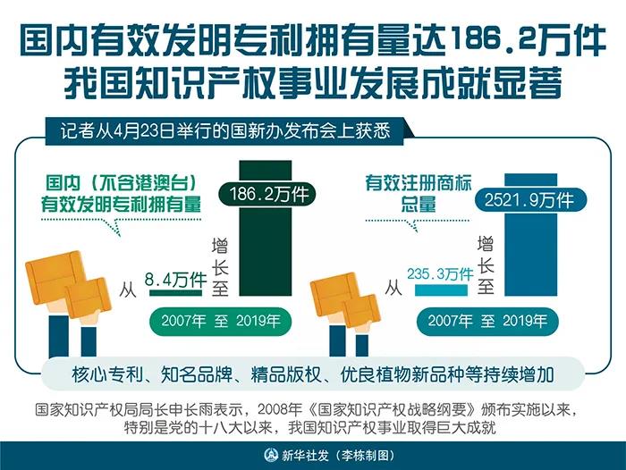 知识产权