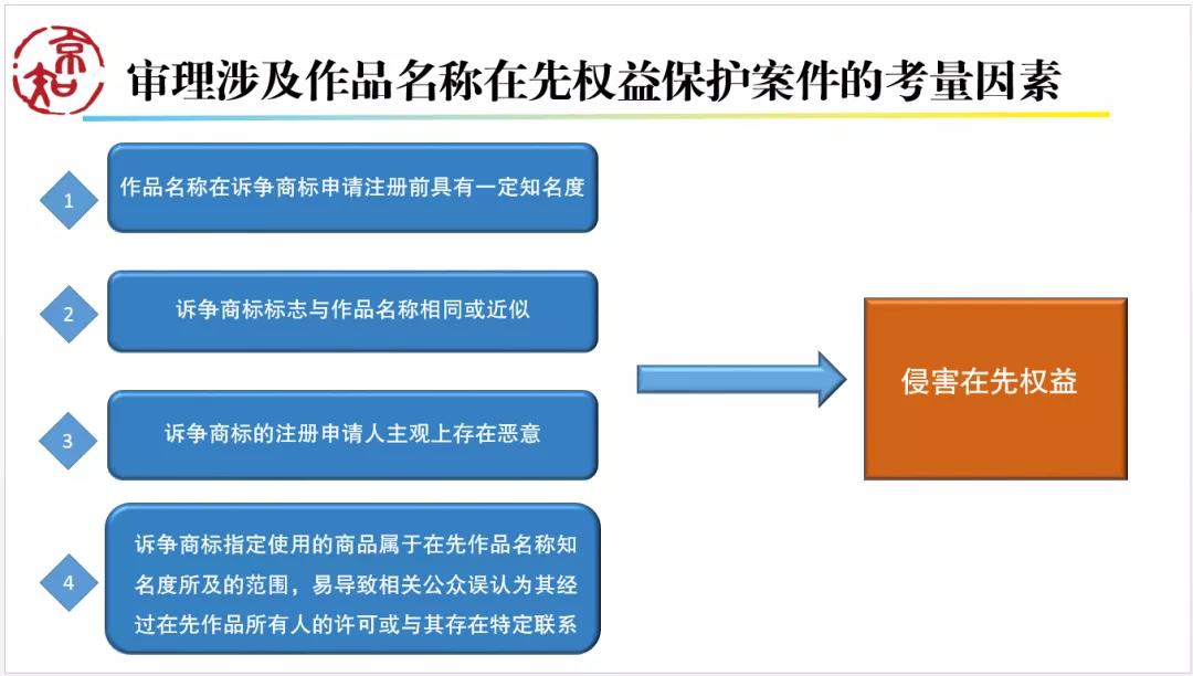 案件特点