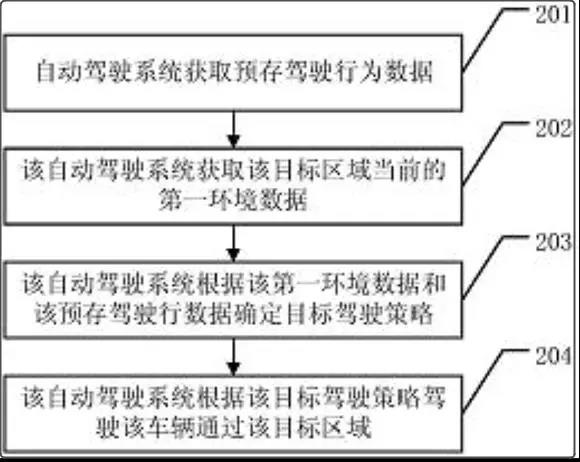 自动驾驶