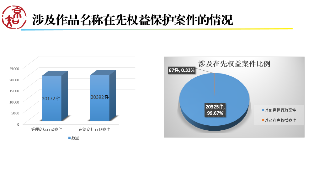 案件情况