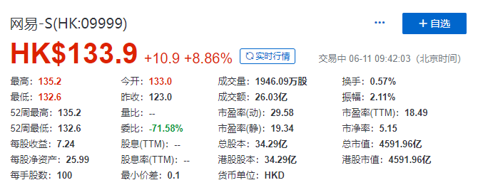 网易上市