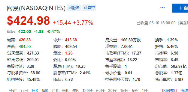网易上市