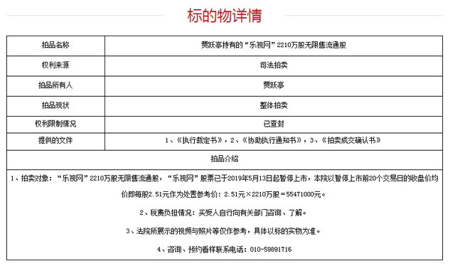 乐视司法拍卖1354个商标