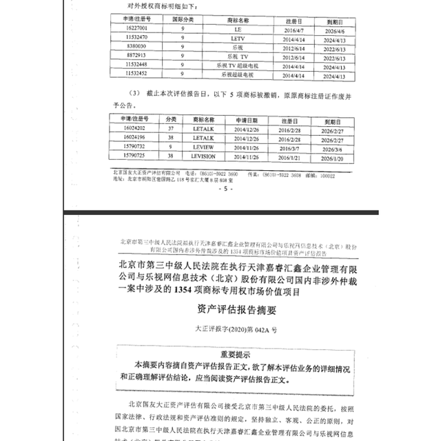 乐视司法拍卖1354个商标