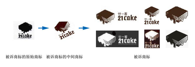 21cake商标侵权