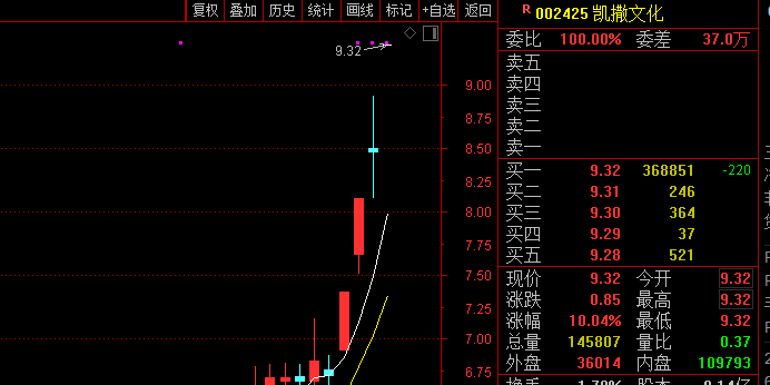 网易上市
