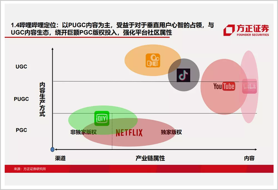 哔哩哔哩