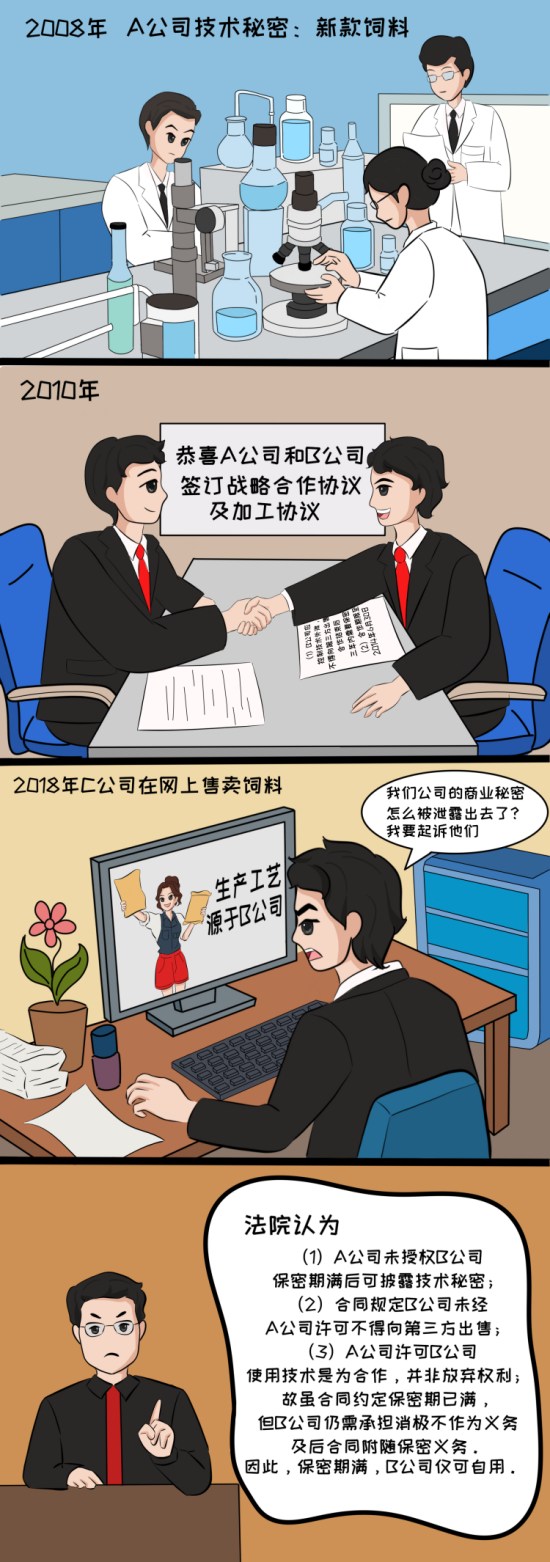 知产财经-合同到期≠免责！擅自许可他人使用技术秘密仍属侵权
