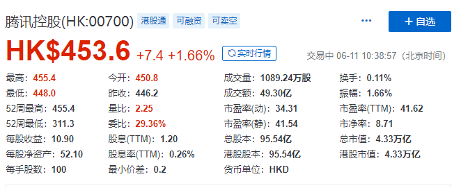 网易上市